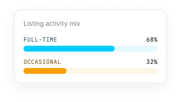 Full-time or occasional?